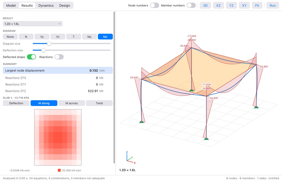 A slab's bending moment map beside the frame's moment diagrams